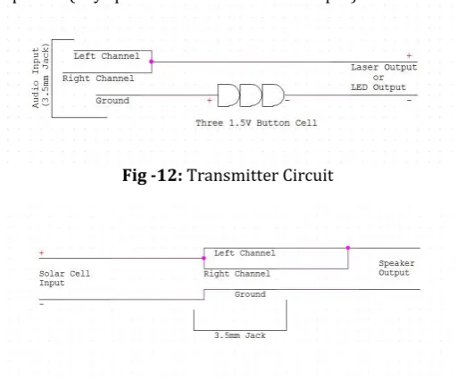 Fig -12: Transmitter Circuit 