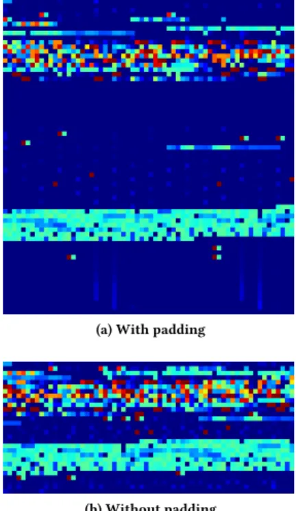 Figure 3: Normalizations