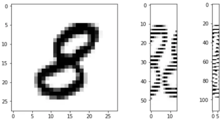 Figure 5: A digit from the MNIST dataset with varying widths: 28x28, 56x14 and 112x7