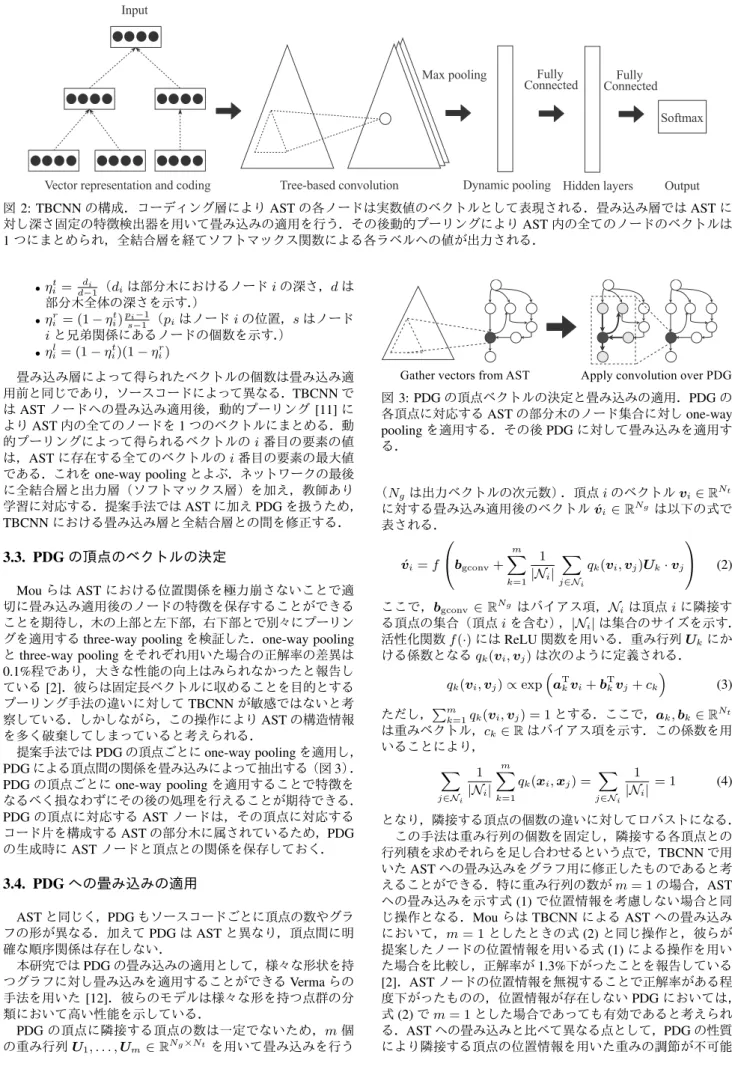 図 2: TBCNN の構成．コーディング層により AST の各ノードは実数値のベクトルとして表現される．畳み込み層では AST に 対し深さ固定の特徴検出器を用いて畳み込みの適用を行う．その後動的プーリングにより AST 内の全てのノードのベクトルは 1 つにまとめられ，全結合層を経てソフトマックス関数による各ラベルへの値が出力される． • η i t = d−1di （ d i は部分木におけるノード i の深さ， d は 部分木全体の深さを示す． ） • η i r = (1 − η i t ) p 