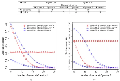 Figure 12aFigure 12bNumber of server