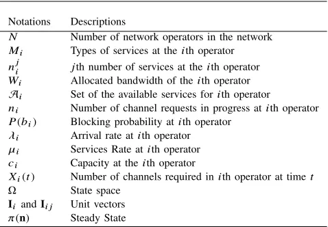 TABLE I: Symbols Used for the Analytical Modelling