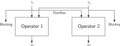 Fig. 4: A two-operator network with bi-directional overﬂow(Model 2)