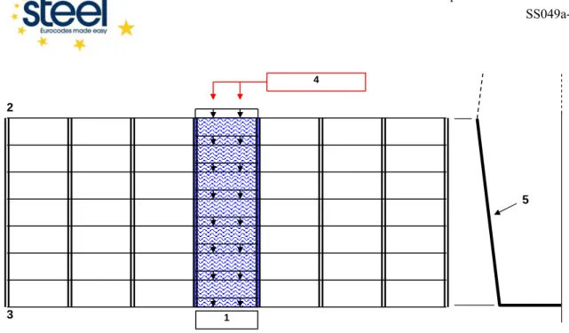 Figure 3.2  Plan view of a roof pitch – basic diaphragm between portal frames 