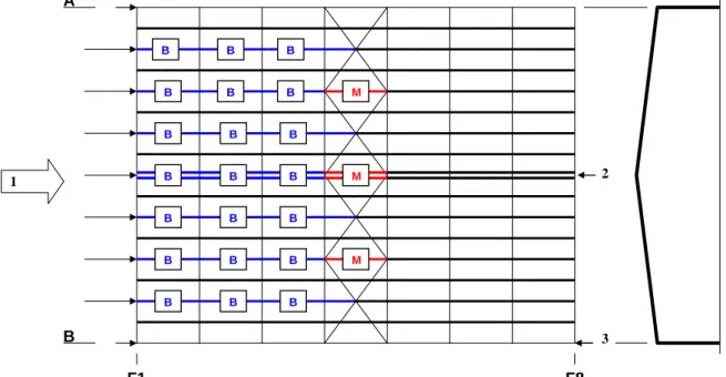 Figure 1.2  Roofing of a building – Plan view 