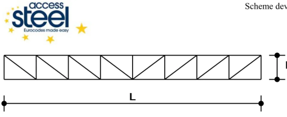Figure 2.2  Lattice-purlin 