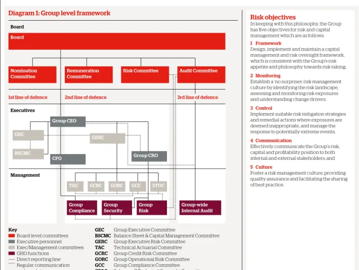 Diagram 1: Group level framework