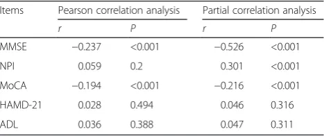 Table 5 Comparison of MMSE and MoCA scores of patientswith different cerebral infarctions between the two groups
