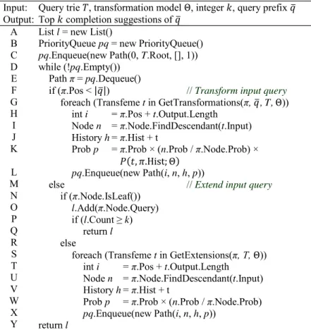 Figure 5: A* search algorithm for online spelling correction  The  algorithm  works  by  maintaining  a  priority  queue  of  intermediate search paths, ranked by decreasing probabilities