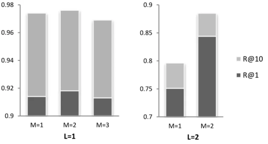 Table 4. Comparison of performance with baseline systems  All Queries  Misspelled Queries 