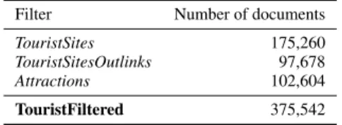 Table 1: Number of documents for each part of the TouristFiltered subcollection.