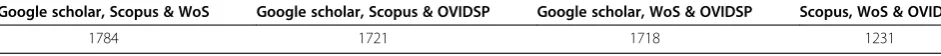 Table 2 Best retrieval rate using 2 of the 4 citation resources