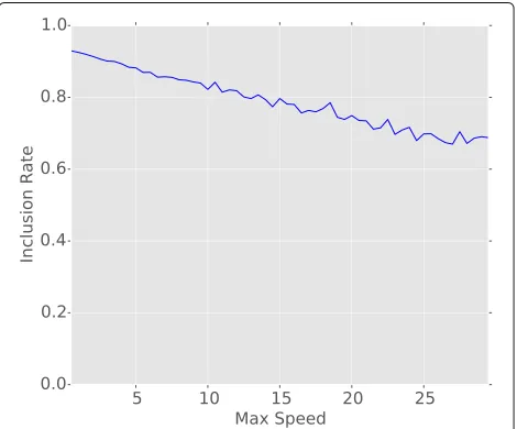 Fig. 6 Marker effectiveness in the binary code fragments. a Histogram of marker spreads