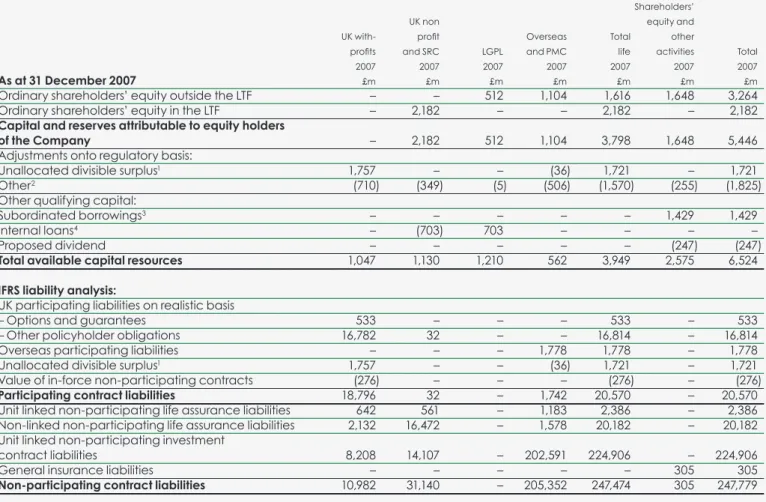 Table 1 – Regulatory capital position statement (continued)