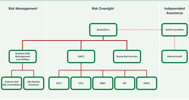 Fig. 5. Risk Governance Framework