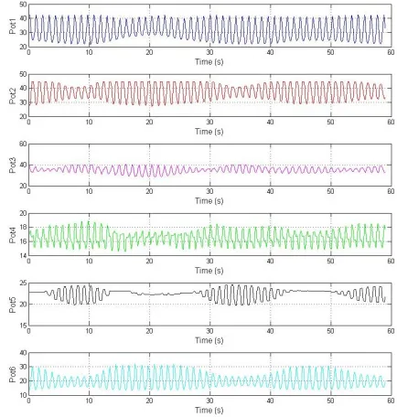 Figure 5 shows an illustrative test result for the device in the wave tank, based on a layout with three dampers on the top and three on the bottom of the device