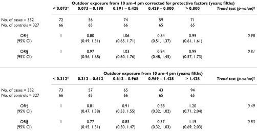Table 2: Distribution of cases by type of cataract