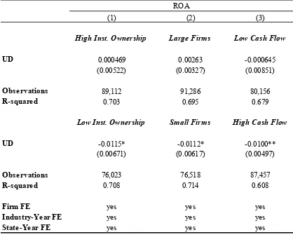 Table 11 Heterogeneous effects on ROA 