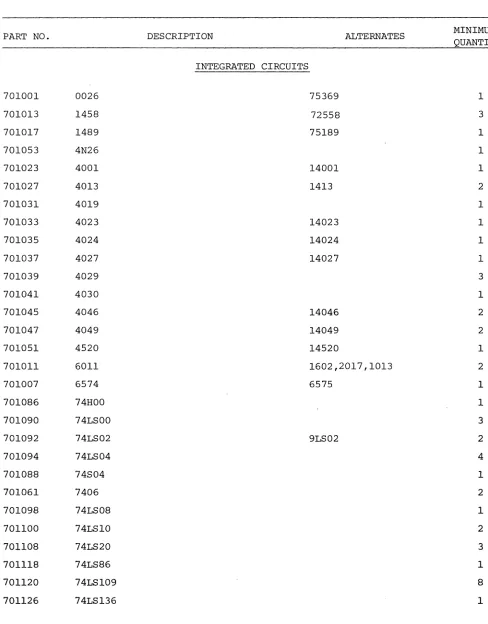Table 1-1. Sol-20 Kit Parts List. 