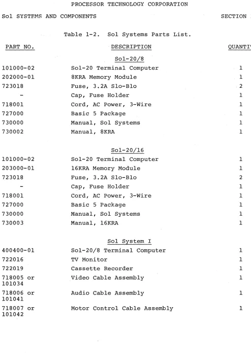 Table 1-2.· Sol Systems Parts List . 