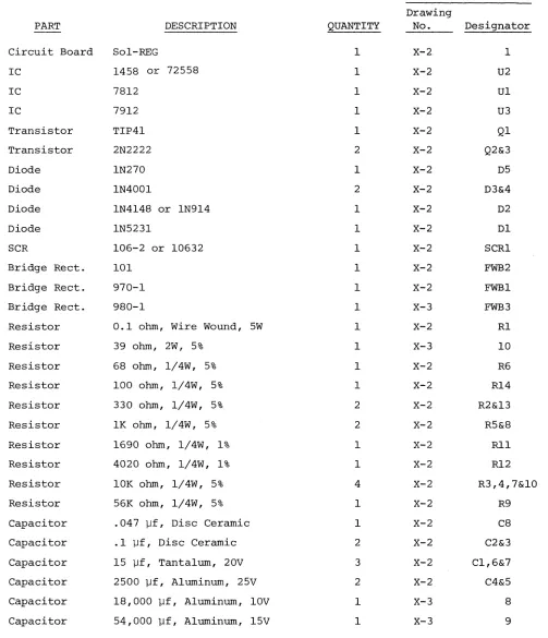 Table 2-1. Sol Power Supply Parts List. 