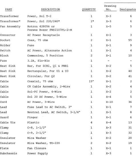 Table 2-1. 