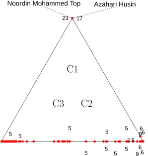 Figure 10: Three-class membership probabilities, random Rasch model