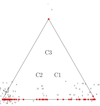 Figure 11: Three-class membership probabilities by roles, random Rasch model