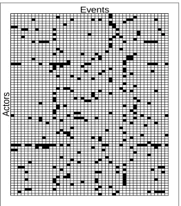 Figure 1: Noordin Top network matrix
