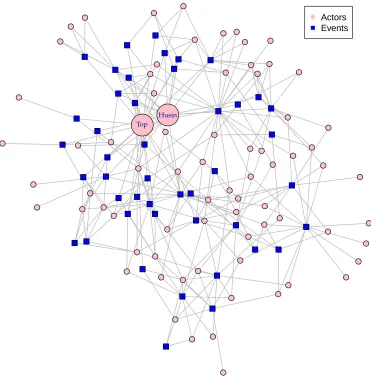 Figure 2: Noordin Top network map