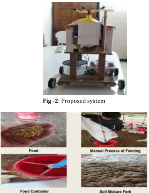 Fig -2: Proposed system 