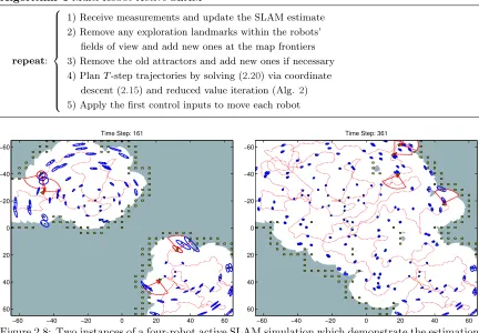 Figure 2.8: Two instances of a four-robot active SLAM simulation which demonstrate the estimationx [m]x [m]quality and the exploration progress in an environment with 200 landmarks
