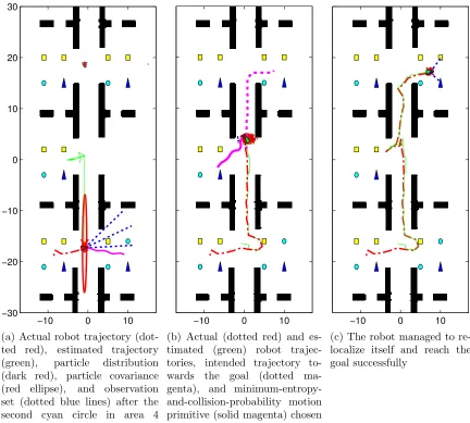 Figure 3.7: Continuation of the active semantic localization simulation from Fig. 3.6