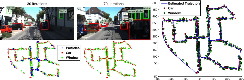 Figure 3.18: Vehicle trajectory estimated via global semantic localization on sequence 00 from theKITTI visual odometry dataset