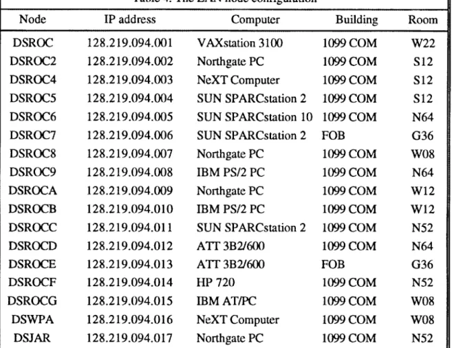 Table 4. The LAN node configuration 