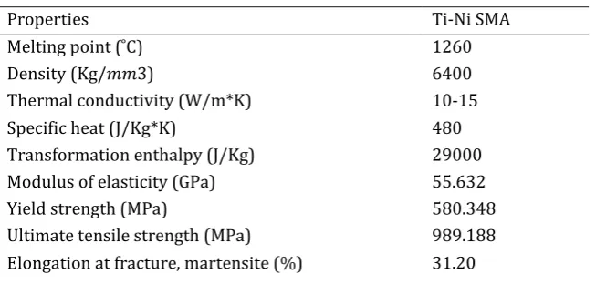 Fig. 1: EDX analysis of as-cast Ti44.20 Ni55.80 alloy 