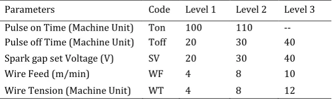 Fig.2: Experimental setup 