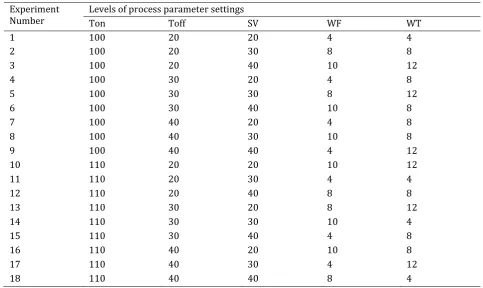 Table 3: Experimental design using L18 orthogonal array 