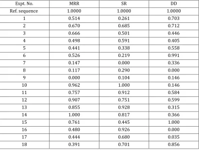 Table 8: Normalization for MRR, SR, KW, and DD 