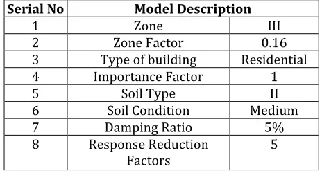 Table 2:Seismic Data 