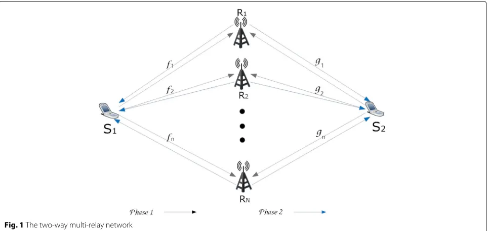 Fig. 1 The two-way multi-relay network