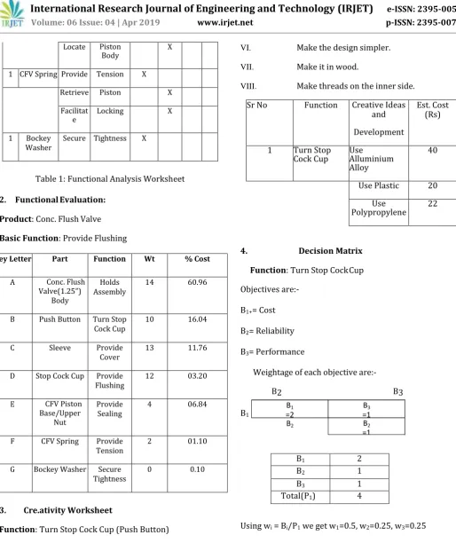 Table 1: Functional Analysis Worksheet 