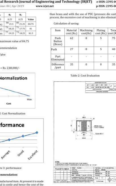 Figure 2: Cost Normalization 