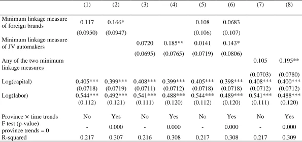 Table 2: The Production Function Estimations with Direct Backward Linkage Measures, Initial Estimates 