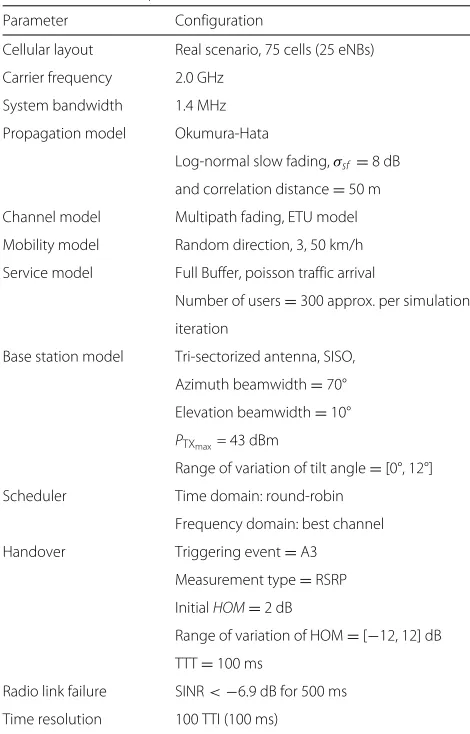 Table 2 Simulation parameters