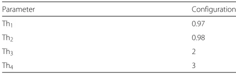 Fig. 4 Average received level of RSRP in the simulation scenario (dBm): a normal situation and b faulty situation