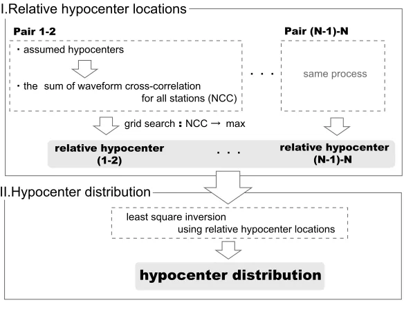 Figure 3 shows the spatial distributions and histogramofthe localin the search space. As already explained, theof such low values is well explained by Gaussian noise andmalathemmany iterative calculations