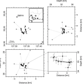 Fig. 4. The hypocenter locations of ten LFEs used for the analysis. A black and white circle connected by a dashed line are the relocated and the cataloglocations for one event