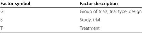 Table 1 Description of factors used for representingfactorial ANOVA models for NMA