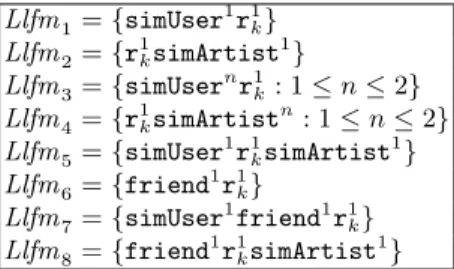 Table 2. Language constrained simple paths used for the hetrec2011-lastfm dataset. Llfm 1 = {simUser 1 r 1 k } Llfm 2 = {r 1 k simArtist 1 } Llfm 3 = {simUser n r 1 k : 1 ≤ n ≤ 2} Llfm 4 = {r 1 k simArtist n : 1 ≤ n ≤ 2} Llfm 5 = {simUser 1 r 1 k simArtist